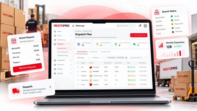 RSManager dispatch plan screen: requests from branches with requested and approved quantities; in the background, a warehouse with RestoPOS boxes